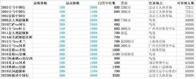 据《罗马体育报》报道，尤文参加2025年世俱杯的资格正在受到那不勒斯的竞争。